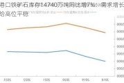 港口铁矿石库存14740万吨同比增7%：需求增长供给高位平稳