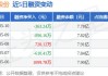 太极股份：预计2024年上半年净利润亏损1.3亿元~1.8亿元