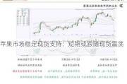 苹果市场稳定现货支持：短期或跟随现货震荡