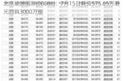 北京能源国际(00686)：7月15日耗资575.65万港元回购3000万股