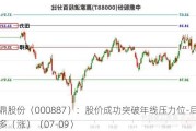 中鼎股份（000887）：股价成功突破年线压力位-后市看多（涨）（07-09）