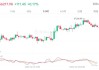 海外对冲基金巨头上半年业绩揭晓，Citadel旗舰基金8.1%