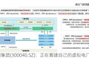 九洲集团(300040.SZ)：正在筹建自己的虚拟电厂