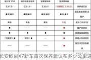 长安欧尚X7新车首次保养建议在多少公里进行？