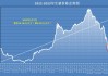 猪价震荡偏强：5月下旬至6月继续震荡走势，7月后预期高点