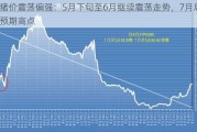 猪价震荡偏强：5月下旬至6月继续震荡走势，7月后预期高点