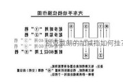 别克威朗的加减挡如何挂？