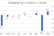 山西吕梁柳林低硫主焦煤 1850 元/吨：煤焦市场暂稳运行