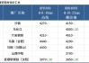 沙钢：6 月中旬建材价格政策出台，盘螺、螺纹价格不变，上期计划量追补 80 元/吨