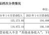 老白干酒：公司将持续开展降本增效活动，推动公司盈利能力和管理水平进一步提升