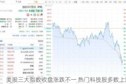 美股三大指数收盘涨跌不一 热门科技股多数上涨