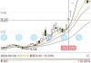 滨江集团(002244.SZ)完成发行7亿元短期融资券