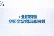 洛阳钼业：埃珂森风险控制得当，2023年铜产量增长51%