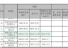 外资加速布局在华证券业务， 第三家日资券商瑞穗证券申请已获受理