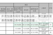 外资加速布局在华证券业务， 第三家日资券商瑞穗证券申请已获受理