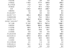 双枪科技：预计2024年上半年净利润为1300万元~1600万元