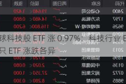 全球科技股 ETF 涨 0.97%：科技行业 ETF 等多只 ETF 涨跌各异