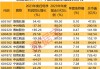 中船防务盘中曾涨超4% 机构称船价仍有较大上涨空间