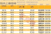 中船防务盘中曾涨超4% 机构称船价仍有较大上涨空间