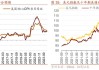 美联储8月利率不变概率87.1%，9月降息预期升温