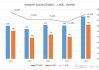 华住2024财年第二财季实现净利润1.47亿美元，同比增加1.38%