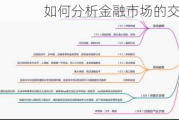 如何分析金融市场的交易策略