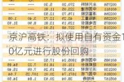 京沪高铁：拟使用自有资金10亿元进行股份回购