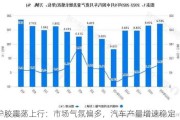 沪胶震荡上行：市场气氛偏多，汽车产量增速稳定