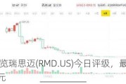 一图速览瑞思迈(RMD.US)今日评级，最高看至236美元