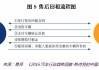 信源企业集团附属就LOTSTELLA订立售后回租融资安排