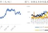 棉花价格下跌，郑棉区间震荡；白糖现货价下调，盘面短期止跌