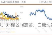 棉花价格下跌，郑棉区间震荡；白糖现货价下调，盘面短期止跌