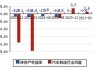 长春一东：预计2024年上半年净利润为60万元到90万元