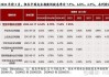 低利率环境下高股息标的价值凸显，恒生央企ETF(513170)自上市以来累计上涨超16%