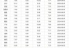 变盘时刻？花旗：如果油价跌破70美元，OPEC+或考虑恢复限产