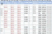 赣锋锂业将按每10股8元派发2023年度末期股息