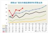 新能源乘用车：5 月批发销量 90 万辆，零售渗透率 47%