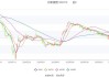 亿帆医药：上半年净利同比增133.04% 拟10派1元