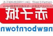 赤子城科技(09911.HK)：Three D Partners Limited根据股份购买进一步购买合共433.6万股