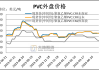 电石法PVC：社会库存高位累库，下游开工稳定但需求增加有限，政策刺激下期价上行需谨慎追涨