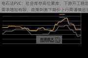 电石法PVC：社会库存高位累库，下游开工稳定但需求增加有限，政策***下期价上行需谨慎追涨