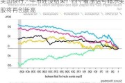 美国银行：牛市还没结束！四个看涨信号暗示美股将再创新高