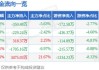 国晟科技：拟向控股股东定增募资不超5.63亿元 用于补充流动资金