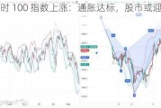 英国富时 100 指数上涨：通胀达标，股市或迎有利环境