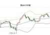 黄金外汇日内趋势如何分析