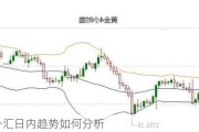 黄金外汇日内趋势如何分析