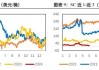 WTI和布伦特原油期货小幅收涨：原油市场关注OPEC+减产协议与全球经济状况