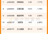 亚太科技：上半年净利润2.45亿元 同比增长6.86%