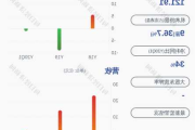 大唐电信：宸芯科技上市可能性引关注