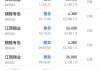 江西铜业股份(00358.HK)5月17日耗资265万元回购10.21万股A股